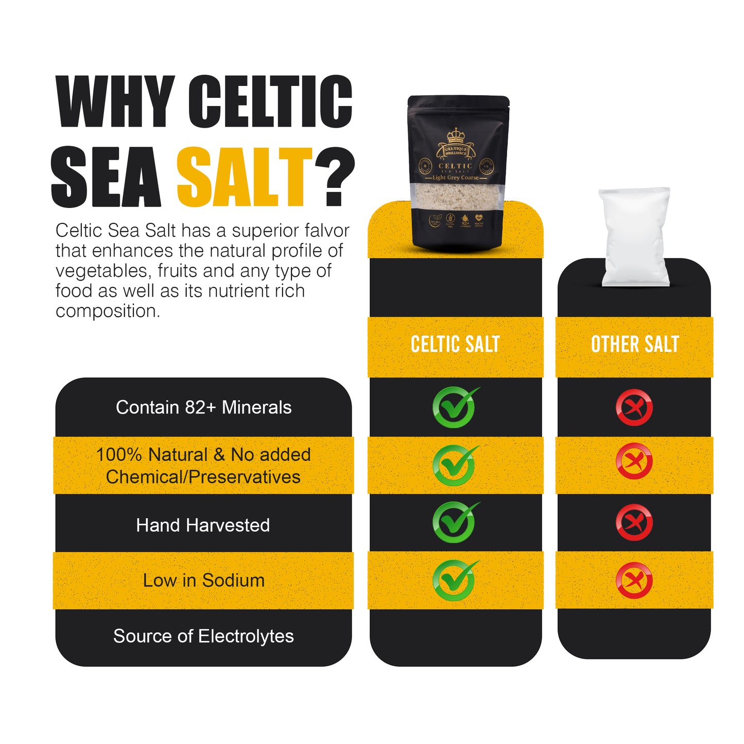 Celtique Brilliance Celtic Coarse Sea Salt - 100% Natural Unrefined Light Grey - Rich in minerals harvested from France